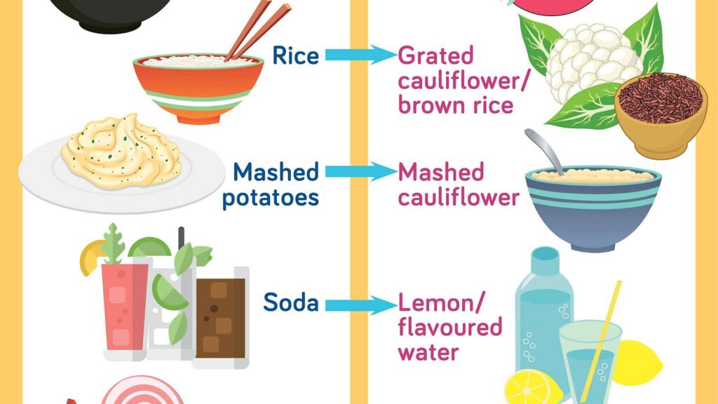 Simple Nutrition Swaps That Add Up Over Time